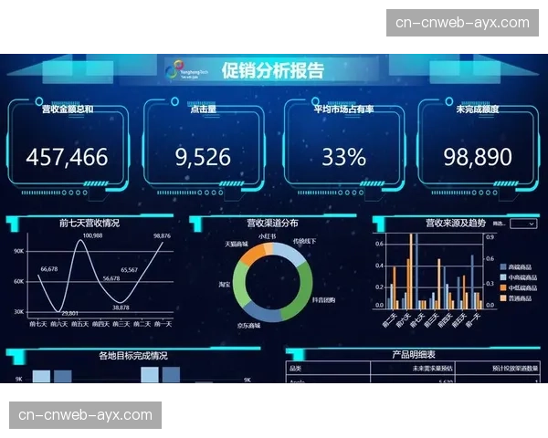 数据分析：引入“预测性回放”功能后，移动端观赛用户的平均停留时长提升18%